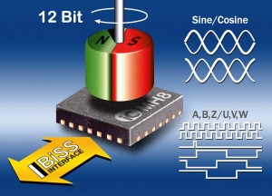 iCHaus.Single Chip Magnetic Encoder IC